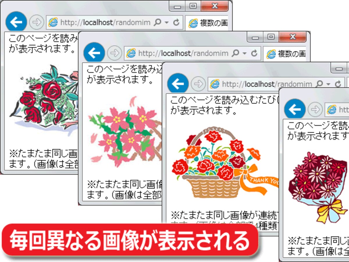 画像をランダムに表示する方法 Javascriptで切り替え ホームページ作成 All About