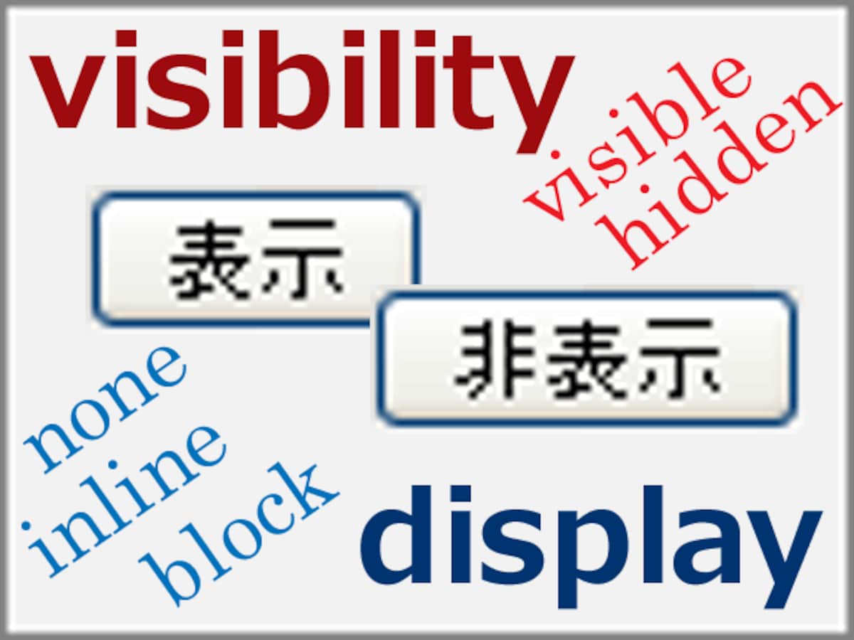 Htmlの表示 非表示を切り替える2つの方法 ホームページ作成 All About