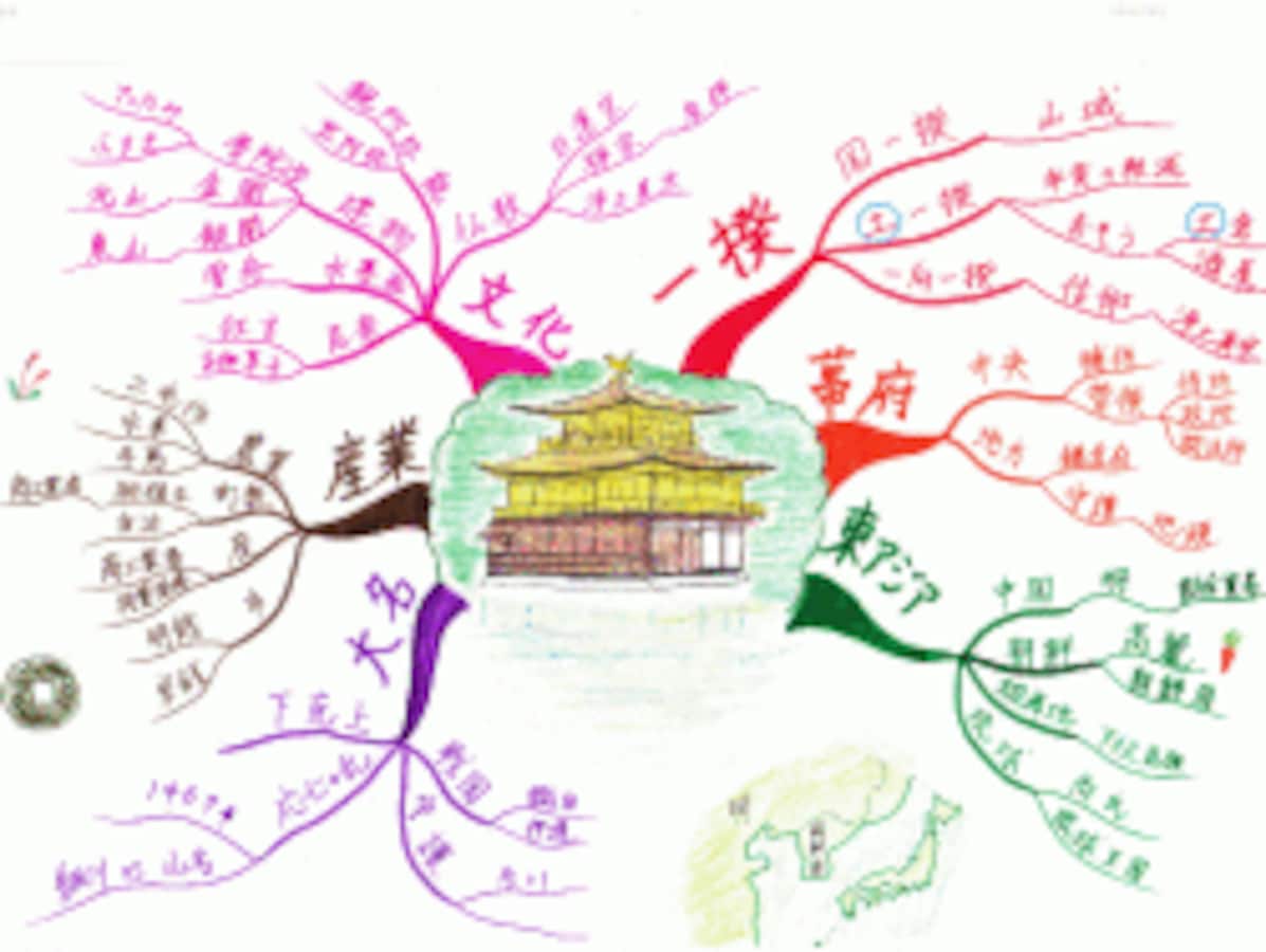 マインドマップ勉強法で受験の暗記教科に強くなる！ [学習・勉強