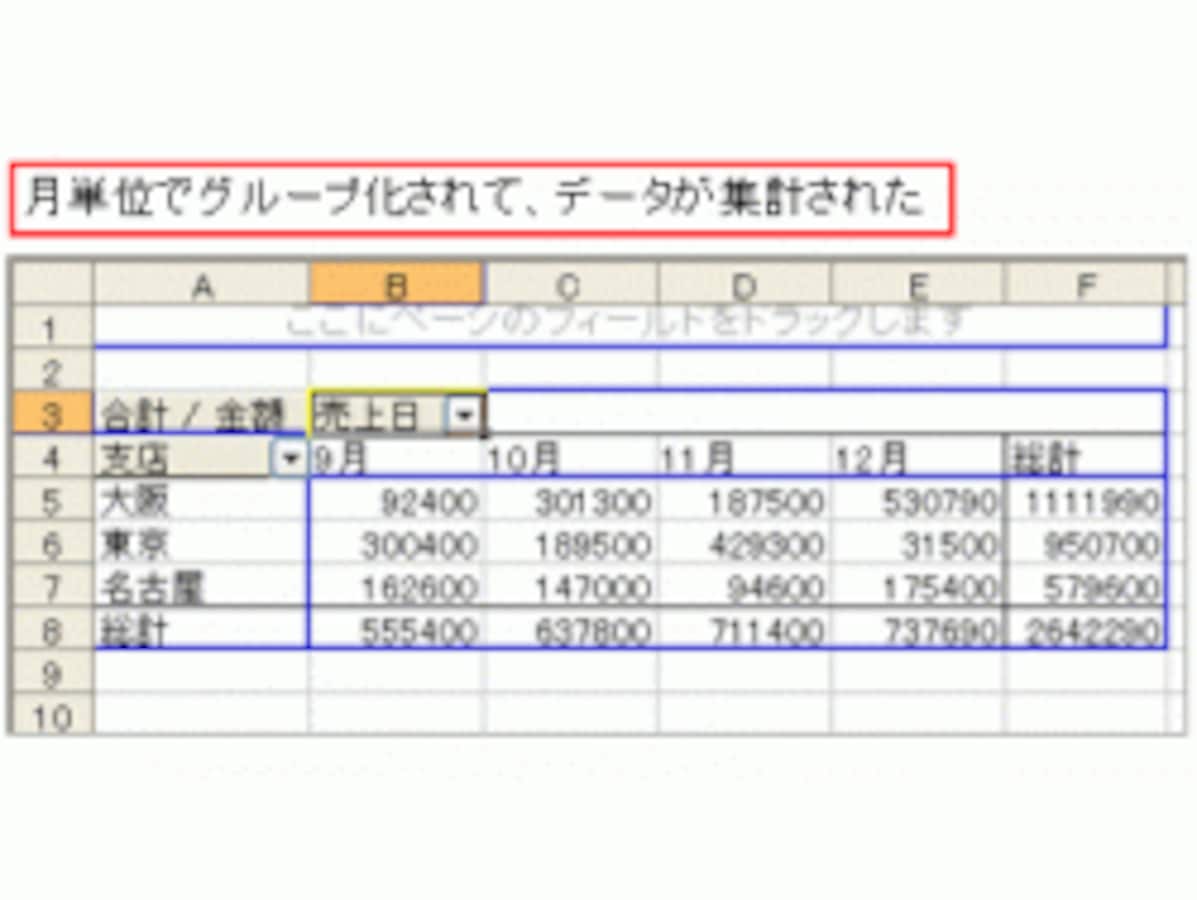 ピボットテーブルで日付や数値をグループ化する方法 [エクセル（Excel）の使い方] All About