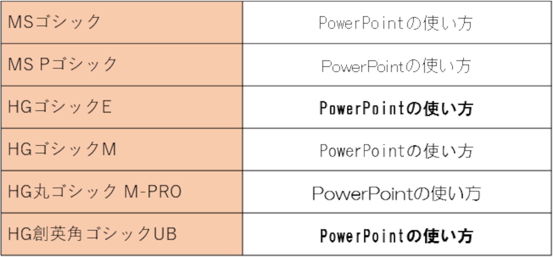 プレゼン資料を見やすく仕上げるフォントの選び方 [パワーポイント(PowerPoint)の使い方] All About