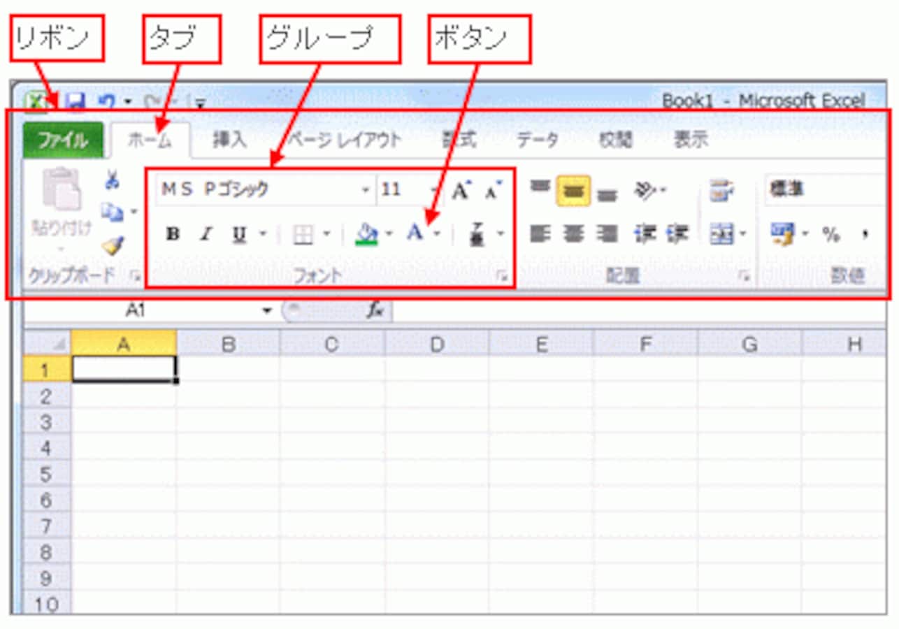 オールアバウト