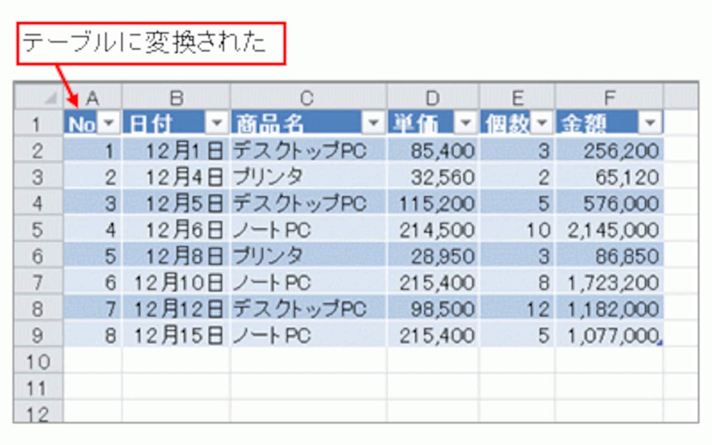 Excel「テーブル機能」の使い方 [エクセル（Excel）の使い方] All About