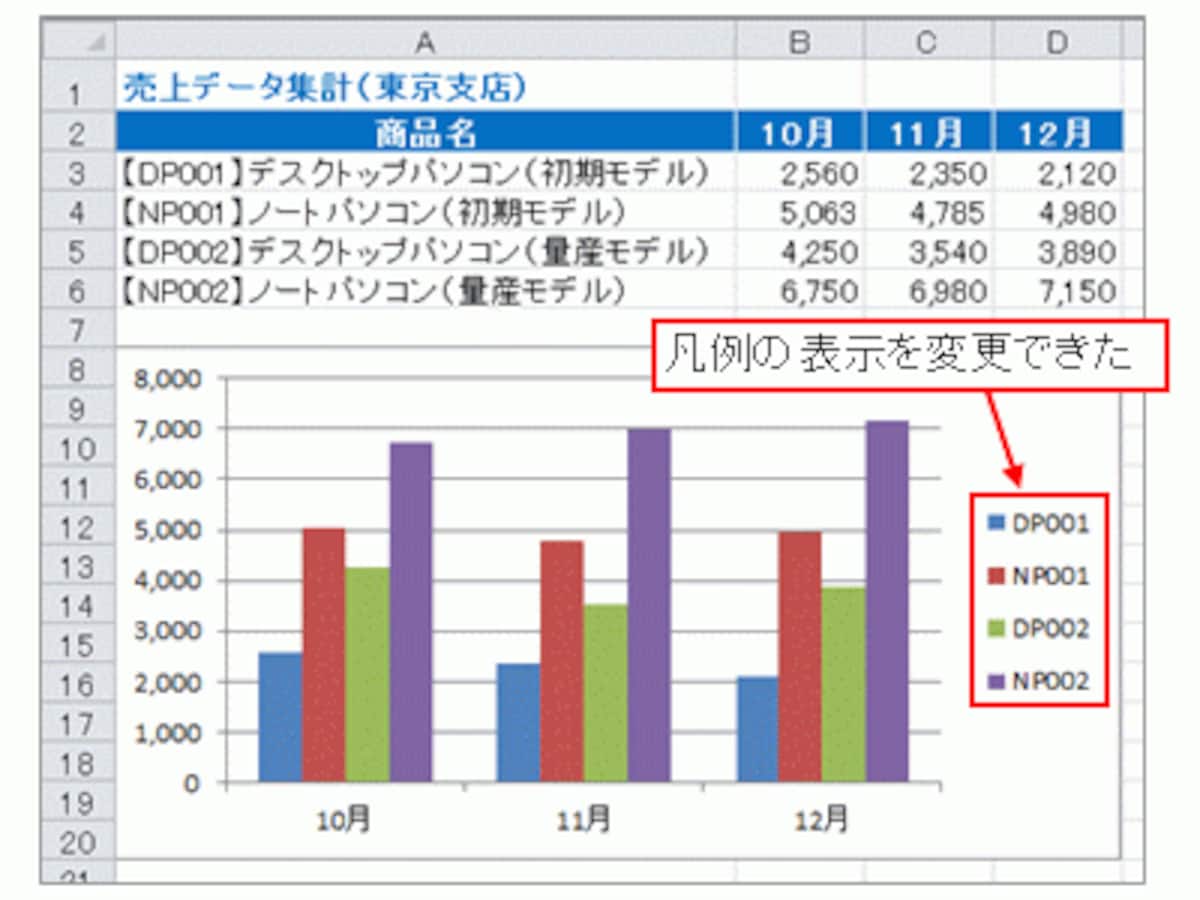 エクセルグラフ凡例・項目名の編集！元データのまま変更する方法 [エクセル（Excel）の使い方] All About