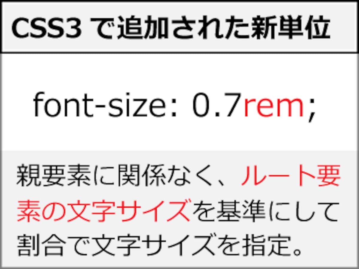 Css3の新単位 Rem で文字サイズを分かりやすく指定 ホームページ作成 All About