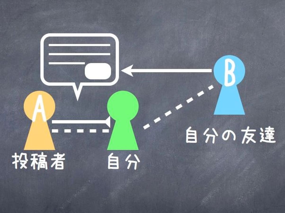 Facebookの 一緒にいます タグ付けの仕組みと方法 Facebook フェイスブック の使い方 All About Facebookの 一緒にいます タグ付けの仕組みと方法 Facebook フェイスブック の使い方 All About
