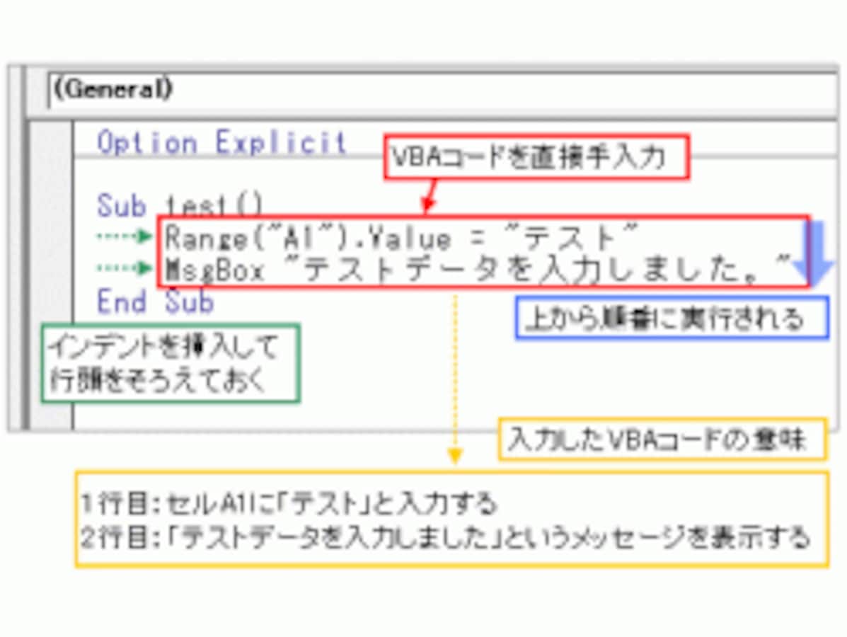 3/3 Excel VBAのプログラムを作成する方法 [Excel VBAの使い方] All About