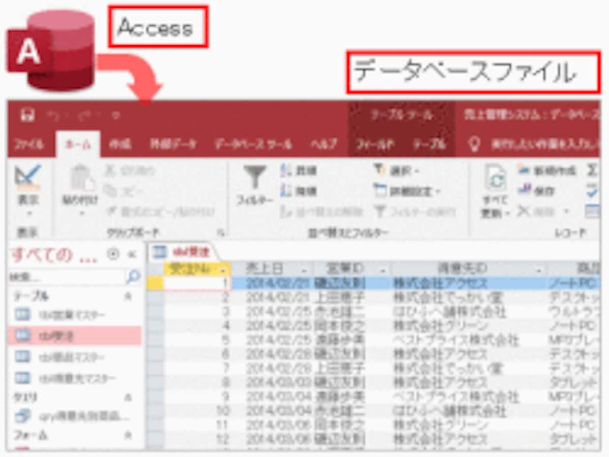 MS Accessとは?:データベースソフトの概要 5 topimg large