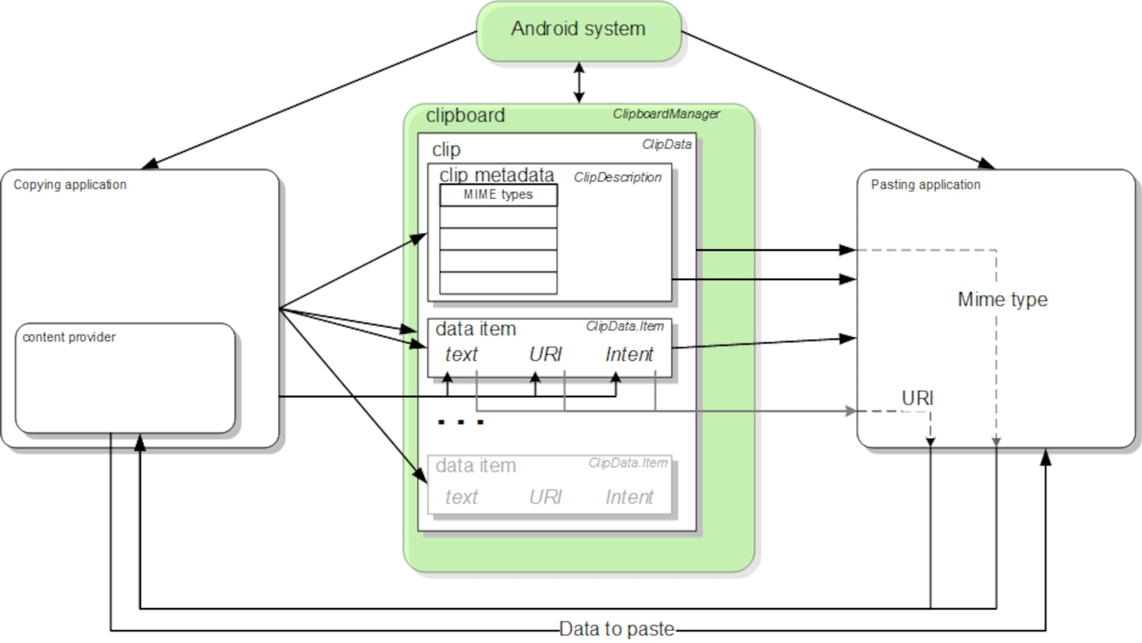 Android intent browser. Android developer Intent files. Android MIMETYPE from uri. Android developer Intent Receiver files. Report Type Android.
