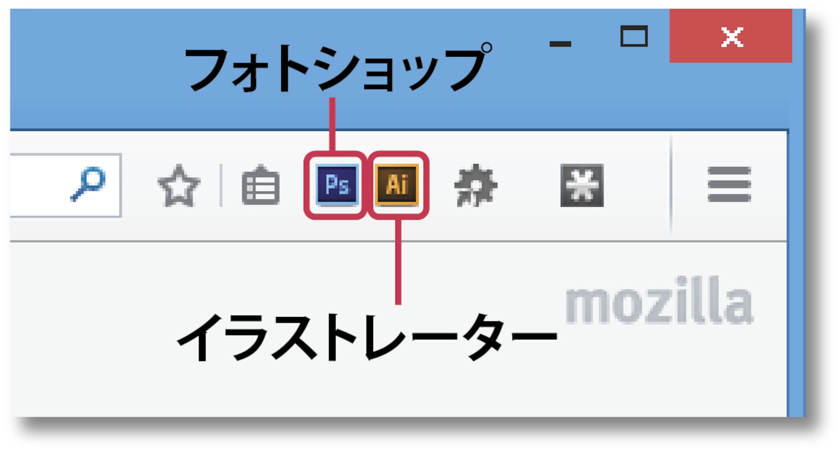 オールアバウト