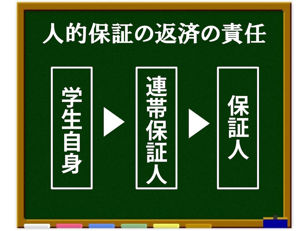 オールアバウト