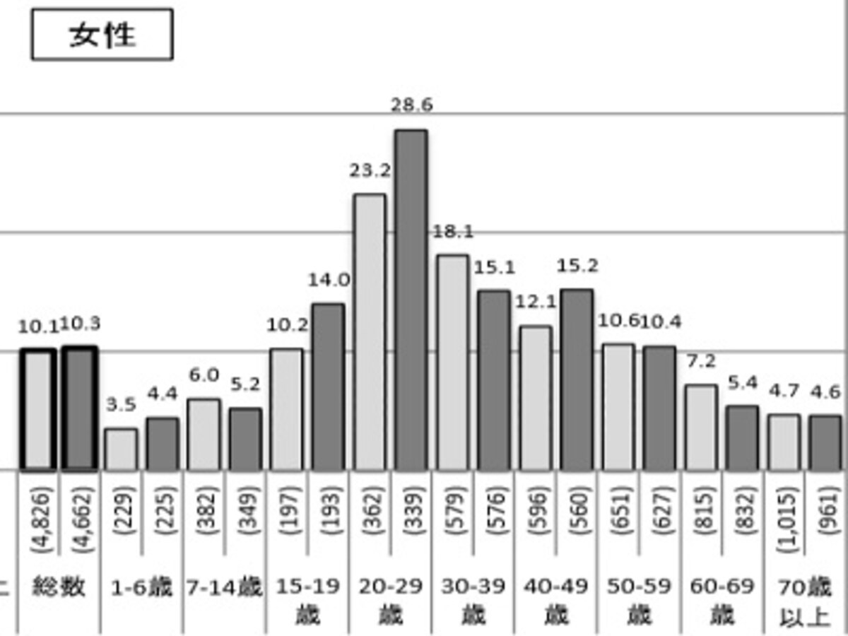 代女子が成功しやすいのは運動より食事ダイエット 食事ダイエット All About 代女子が成功しやすいのは運動より食事ダイエット 食事ダイエット All About