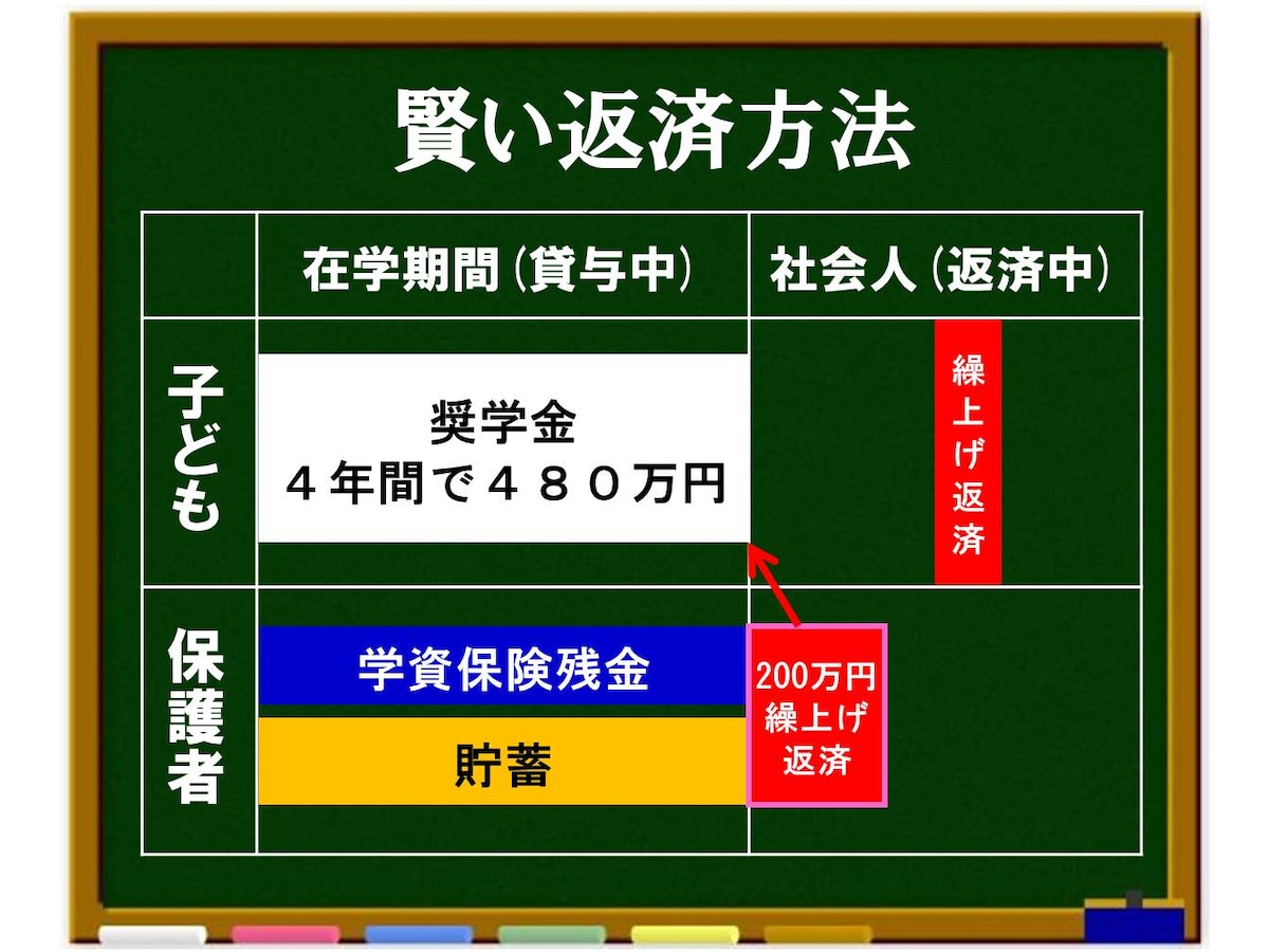 オールアバウト