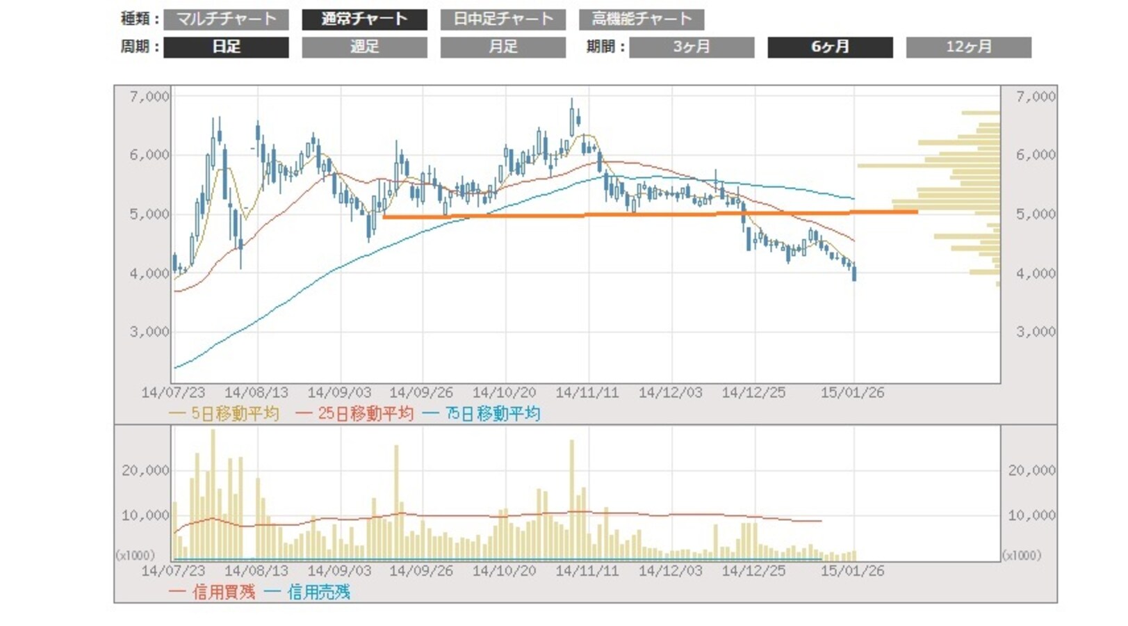 ミクシィ4000円割れ！今後の株価は？ [株式戦略マル秘レポート] All About