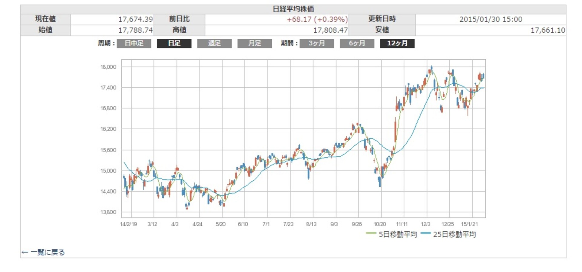 軟調続くソフトバンク株。今後株価はどうなる？ [株式戦略マル秘レポート] All About