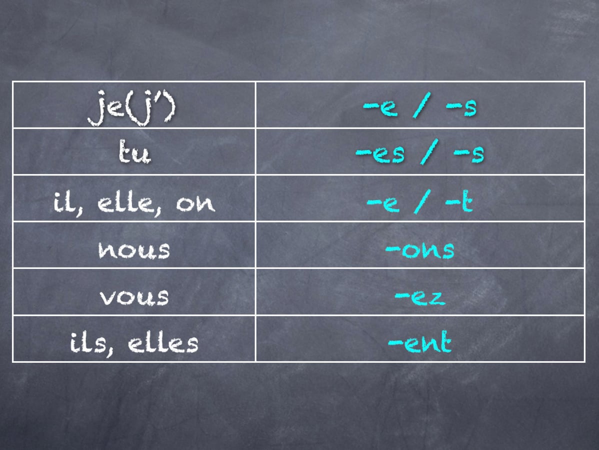 フランス語動詞の覚え方……不規則動詞の活用は？