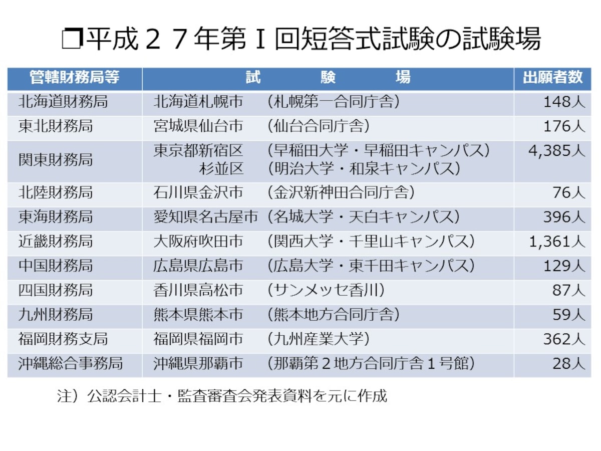 全国12か所の公認会計士試験場に違いはないのか 公認会計士試験 All About