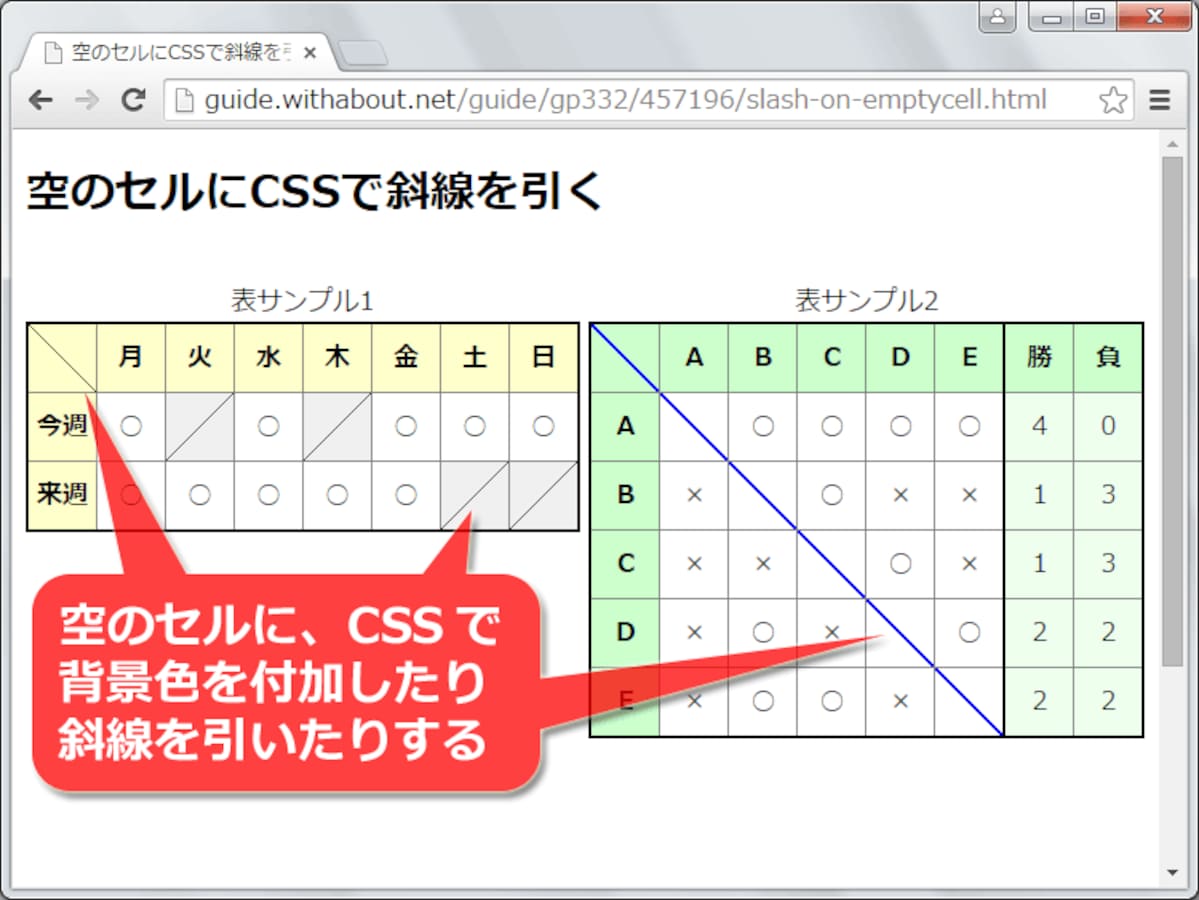 Cssで斜線を引く方法 表の空セルなど任意のhtml要素に ホームページ作成 All About