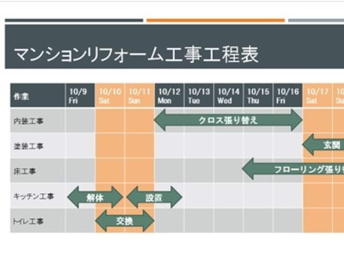 パワーポイントで簡単 ガントチャート 工程表 の作り方 パワーポイント Powerpoint の使い方 All About