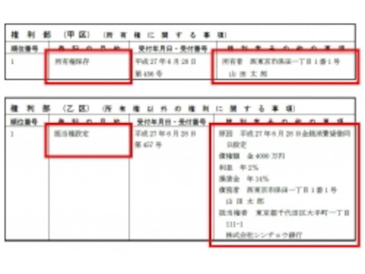 司法書士業務「不動産登記」とは（サンプル画像付き） [司法書士試験