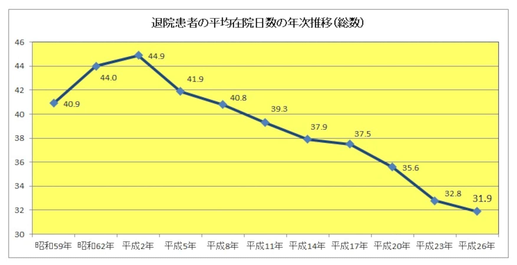 完璧主義 入院日数ますます短期化。がんも通院で治療する時代？ [医療保険 その他