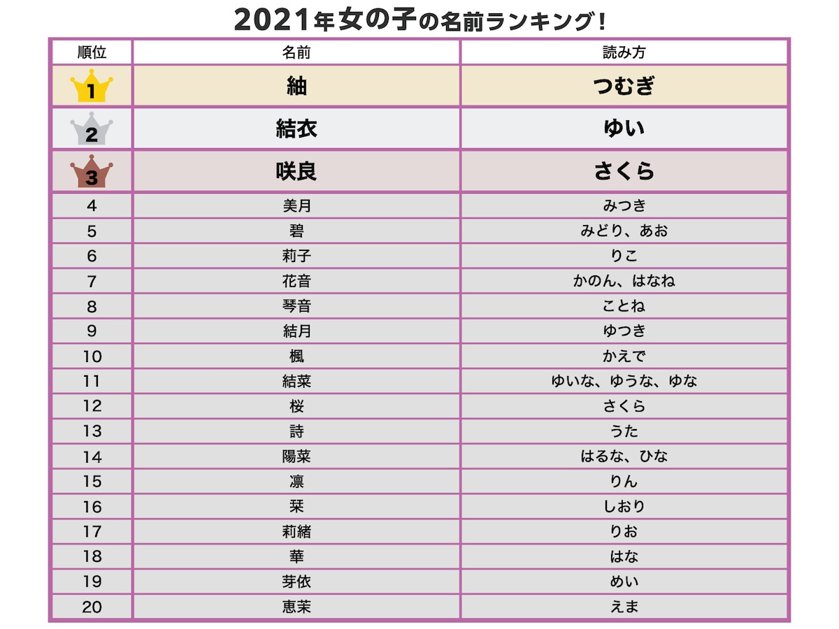 ペットのフクロモモンガの名前 100 選