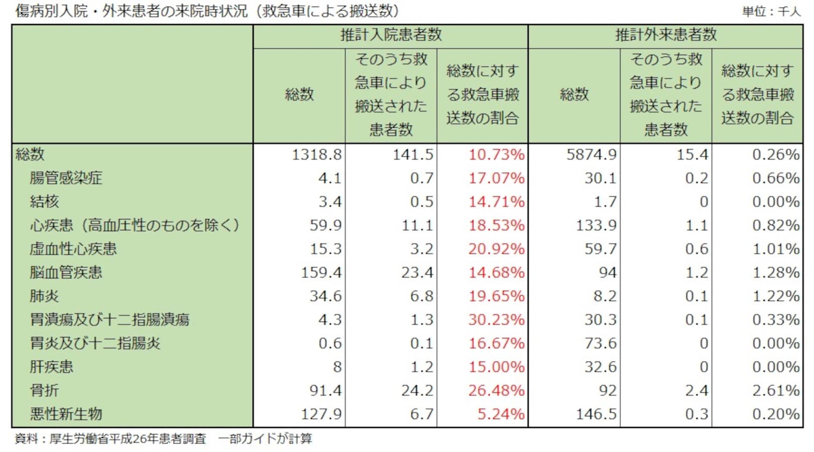患者調査 平成２６年　下巻（都道府県・二/厚生労働統計協会/厚生労働省（単行本） 雑誌詳細 | 一般財団法人厚生労働統計協会｜国民衛生の動向