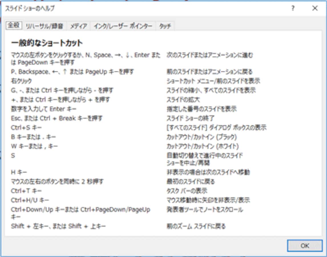 プレゼン本番で使えるショートカットキーbest10 パワーポイント Powerpoint の使い方 All About