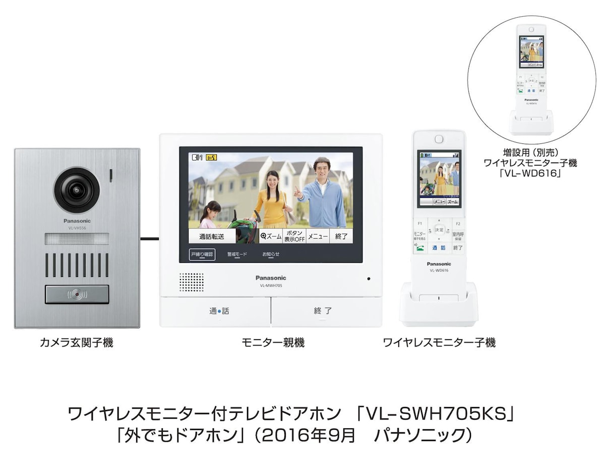 外出先から家の内外をスマホで確認 2016新商品 防犯 セキュリティ設備 all about