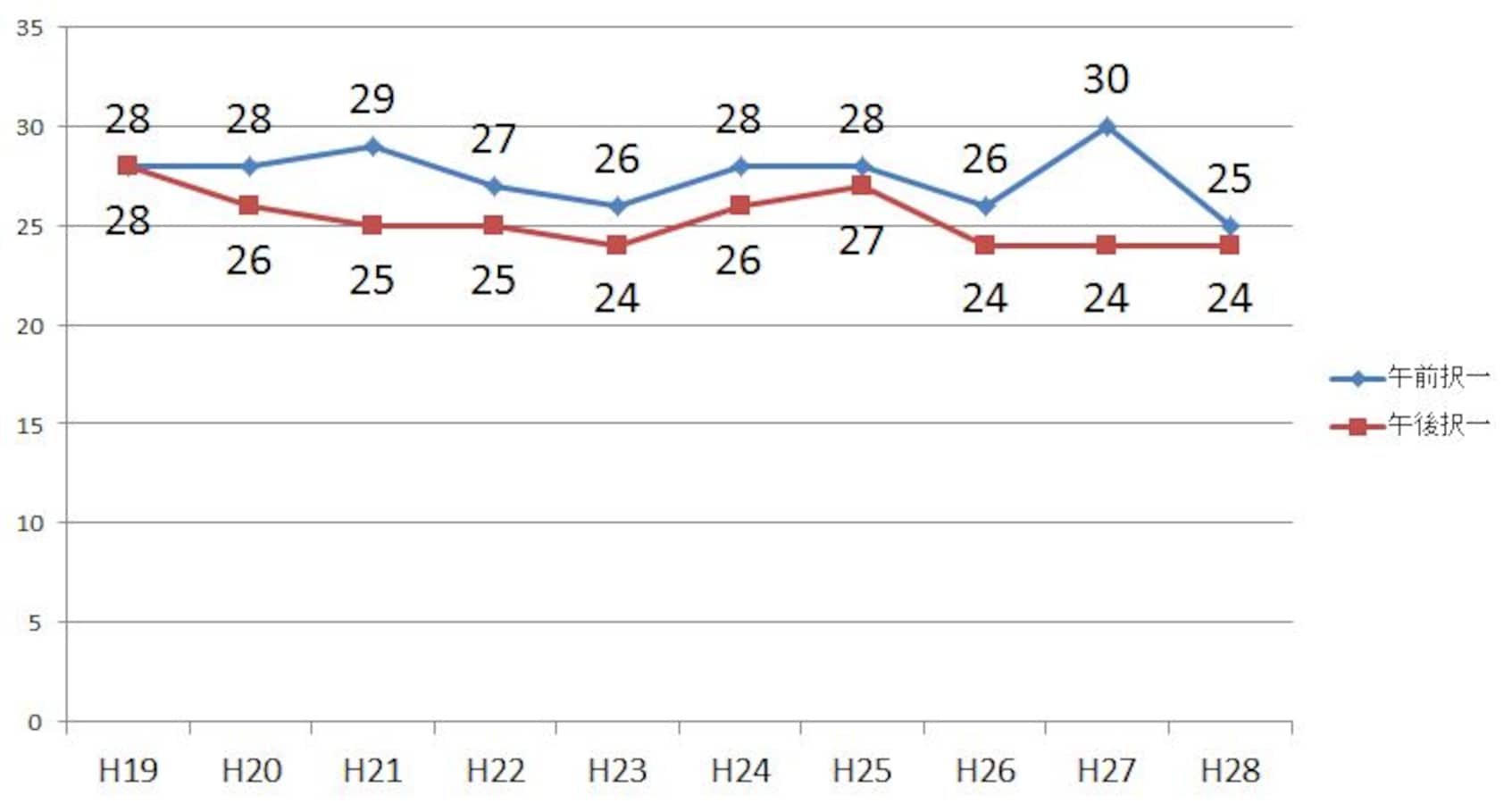 超速解司法書士試験記述式 平成30年度版 超速解司法書士試験記述式 平成30年度版 超速解司法書士試験