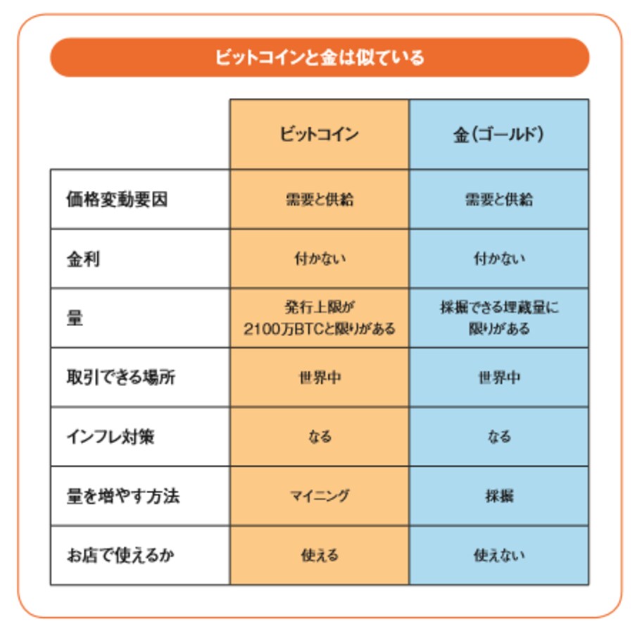ビットコインを生み出すマイニング（採掘）とは？ [ビットコイン] All About