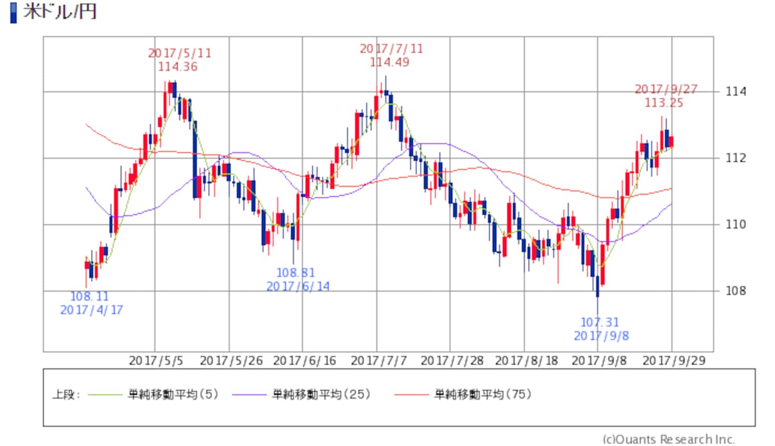 円高？円安？移動平均線で考えるドル円相場の動き [株式戦略マル秘レポート] All About