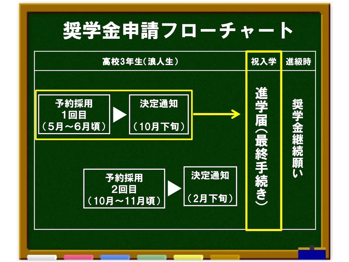 オールアバウト