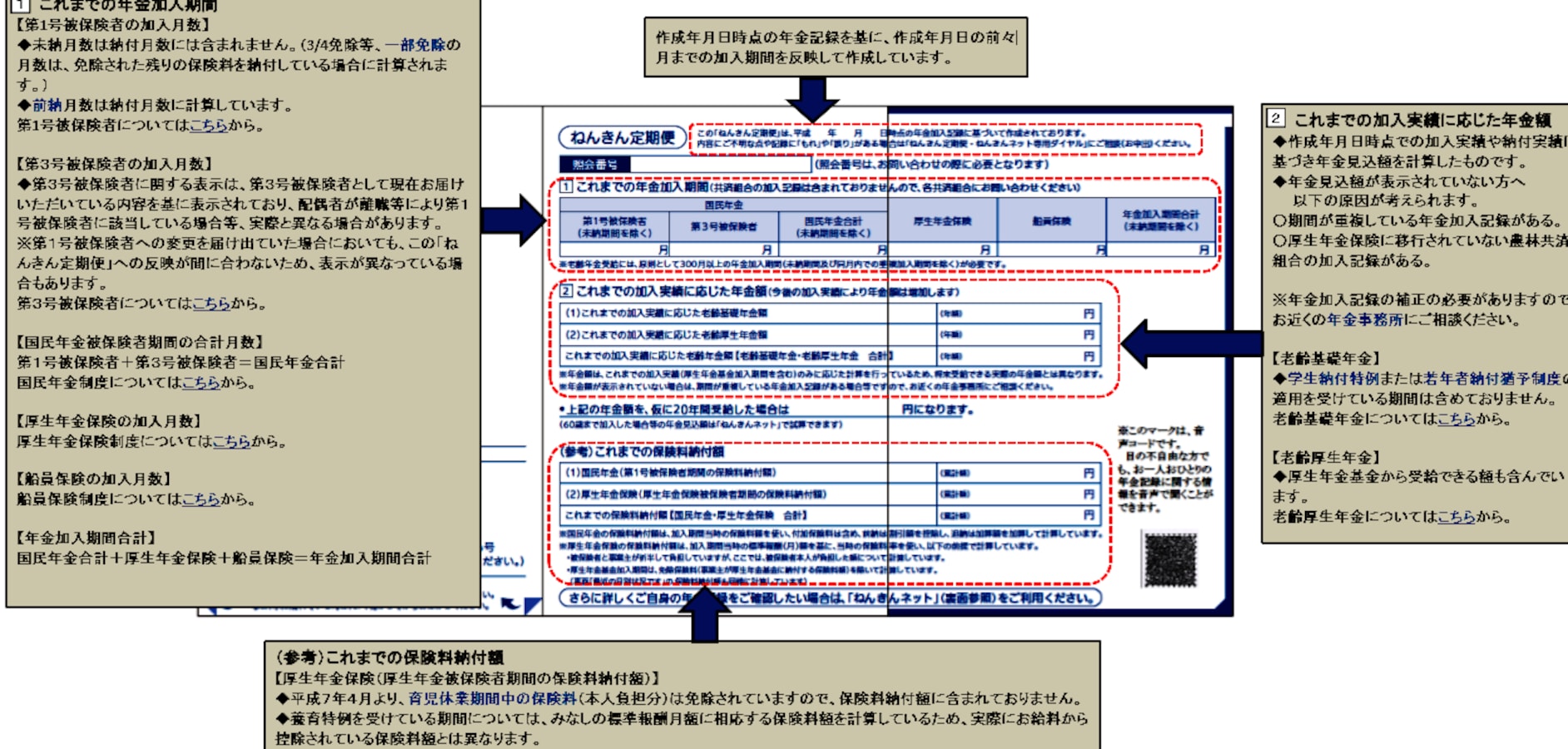 ねんきん定期便って何 記載内容の見方とは 年金 All About