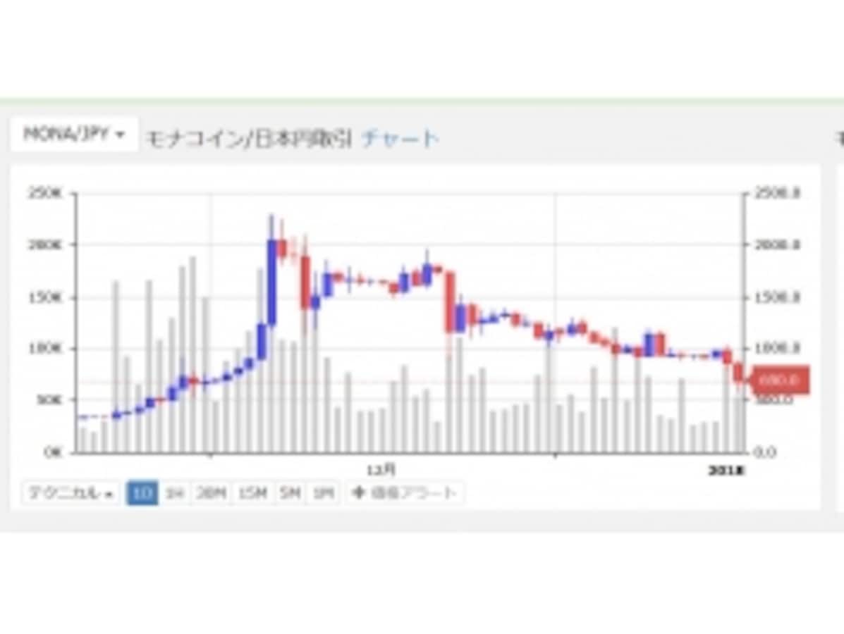 モナコインとはなにか？日本初の仮想通貨 [ビットコイン] All About