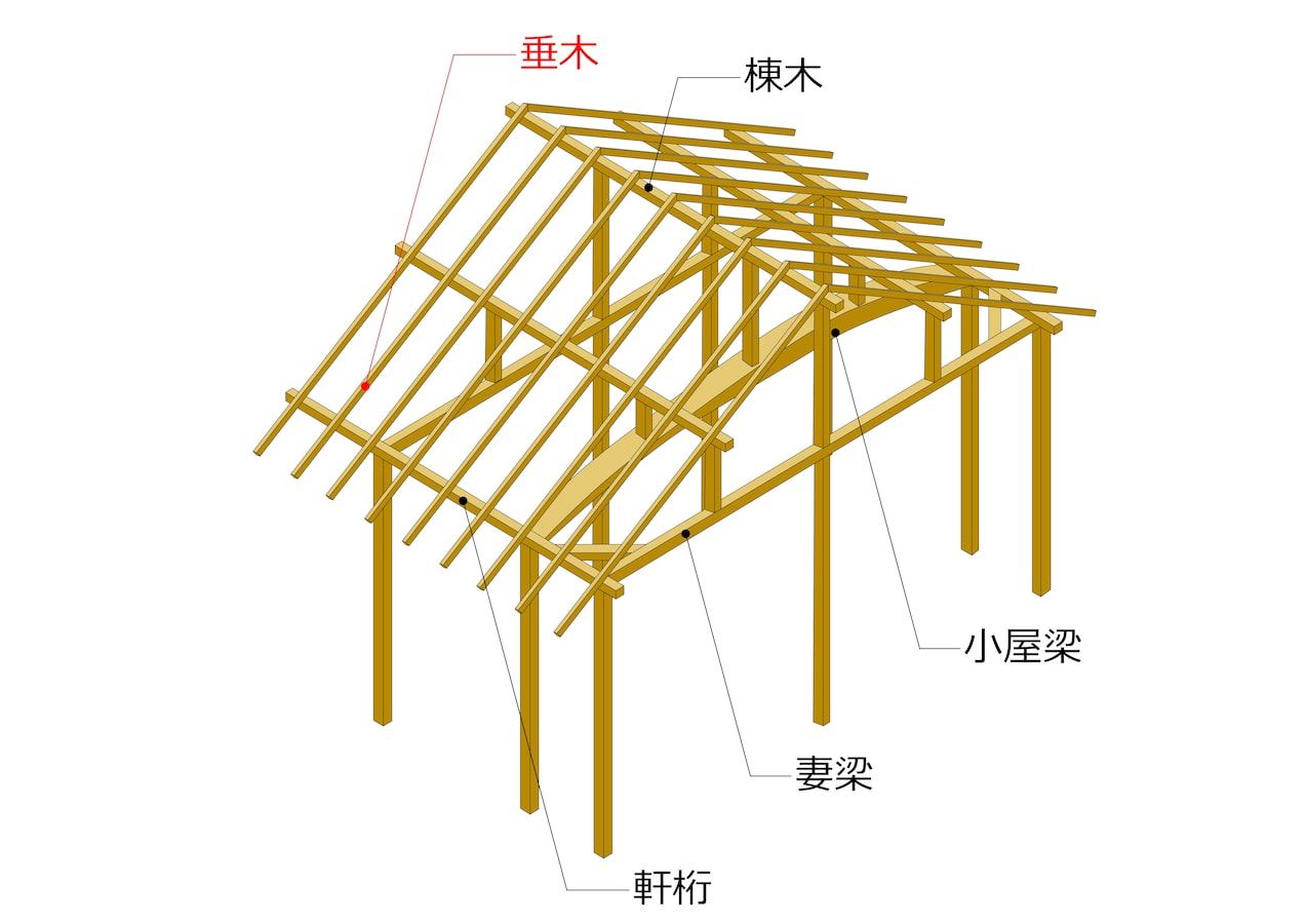垂木 たるき とは その役割や基本の寸法と活かし方 注文住宅 All About