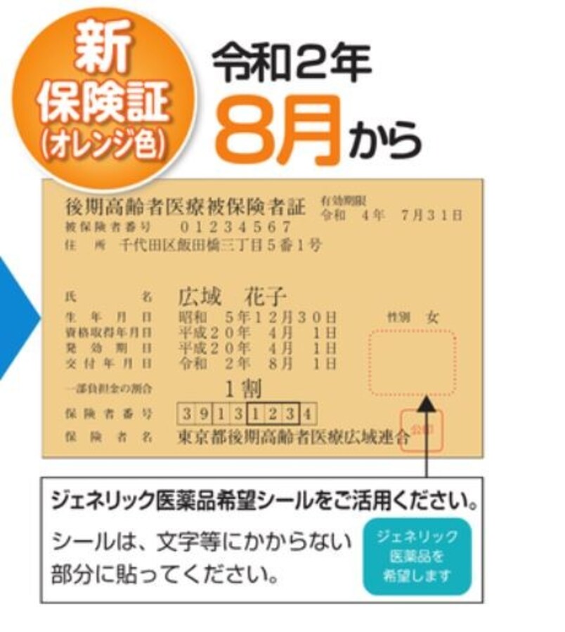 75歳以上を対象とした後期高齢者医療制度とは わかりやすく動画で解説 公的手当 All About