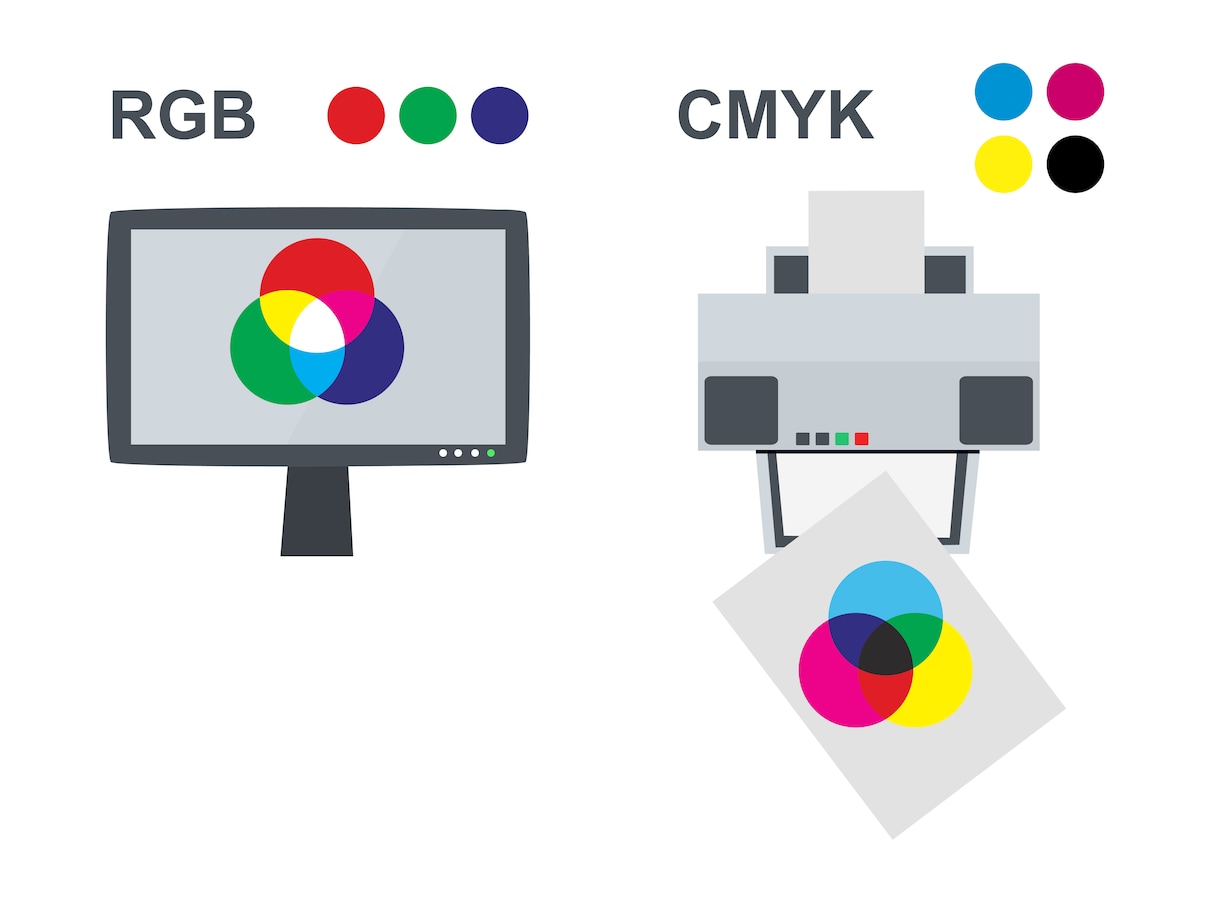 Rgbとcmykの違いは カラーモードを簡単に解説 カラーコーディネート All About
