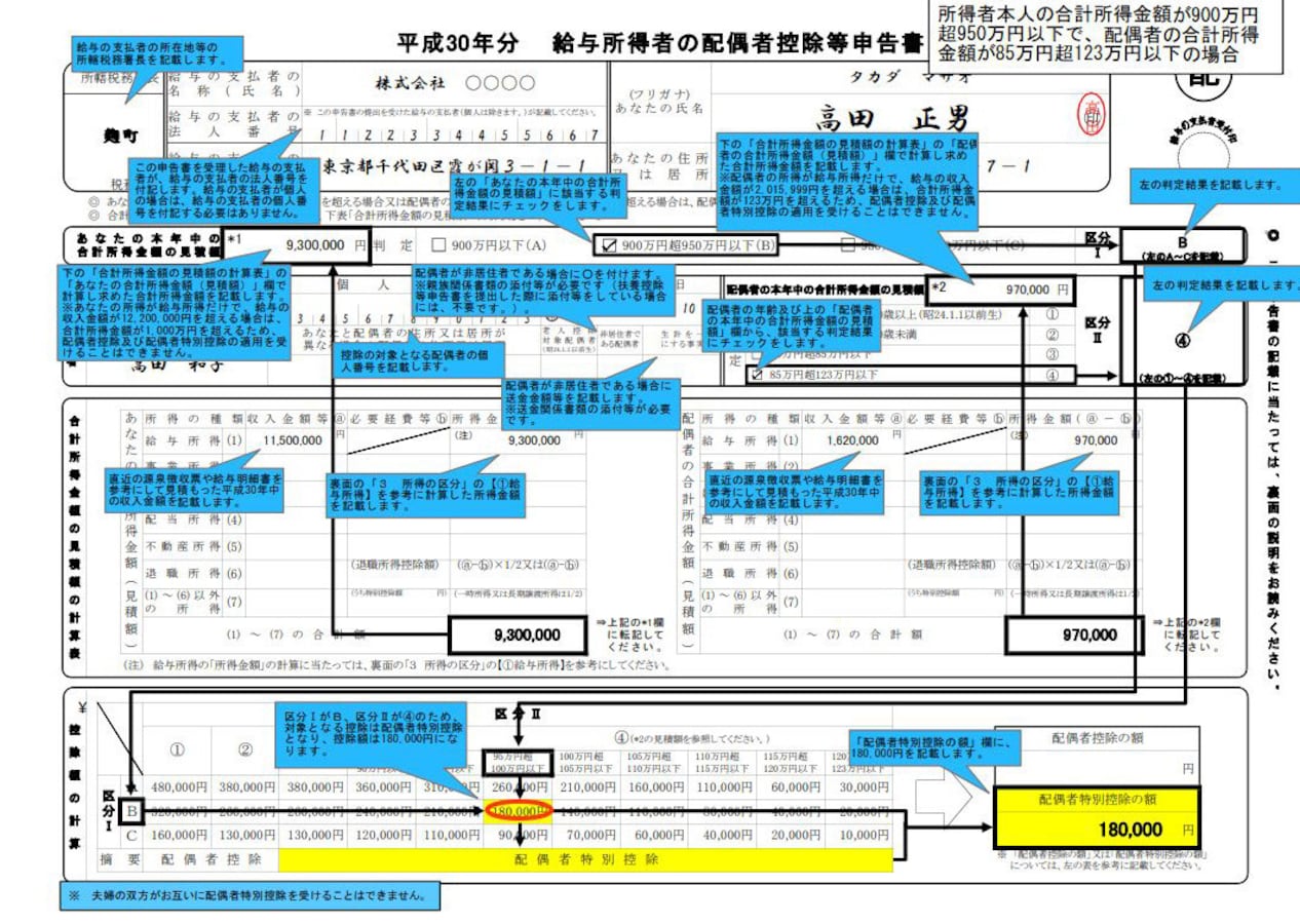 年収150万円超の主婦の『配偶者控除等申告書』記入方法 [年末調整] All About