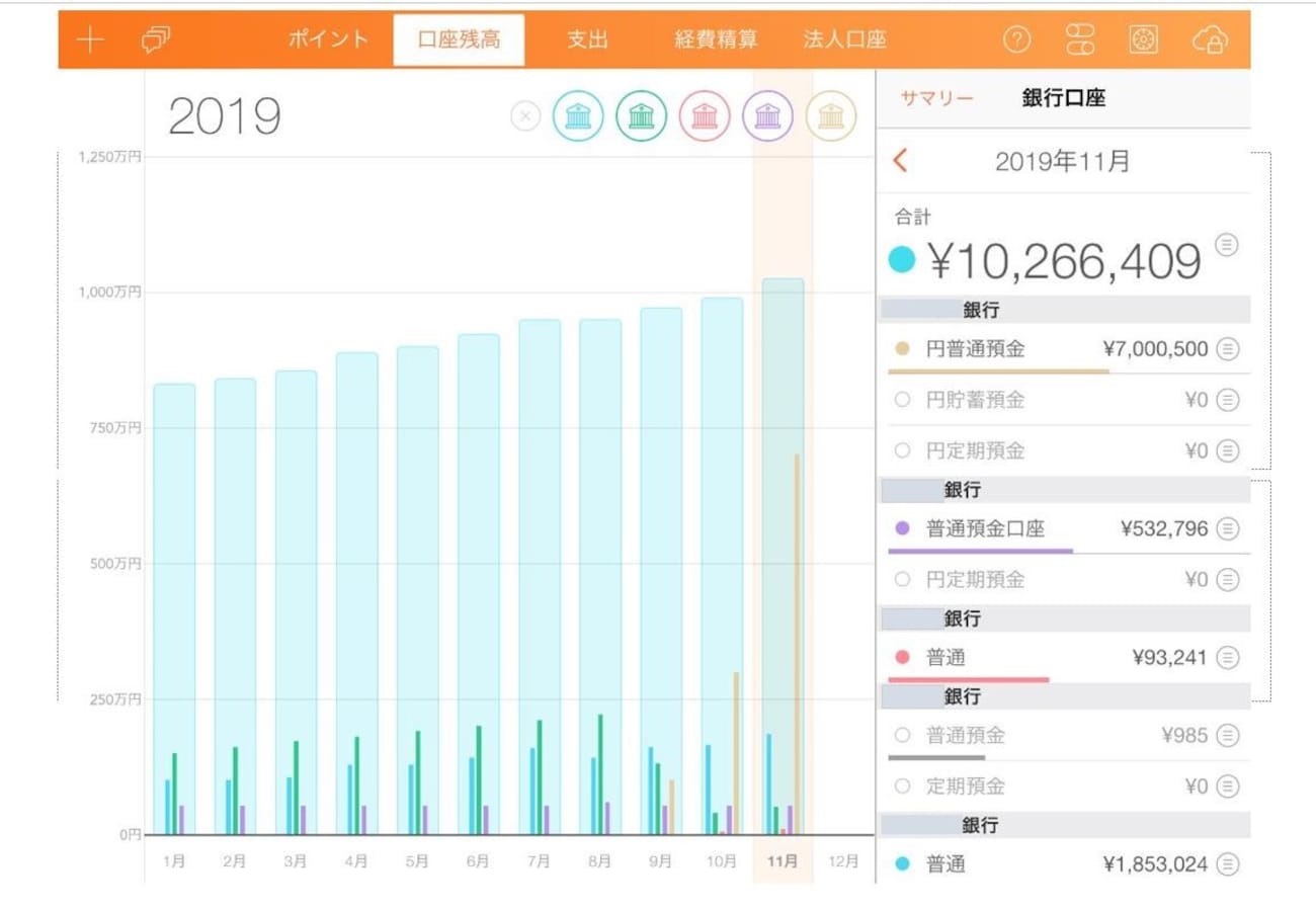 31歳で1000万円の貯蓄達成！「正社員には負けたくない、その気持ちが
