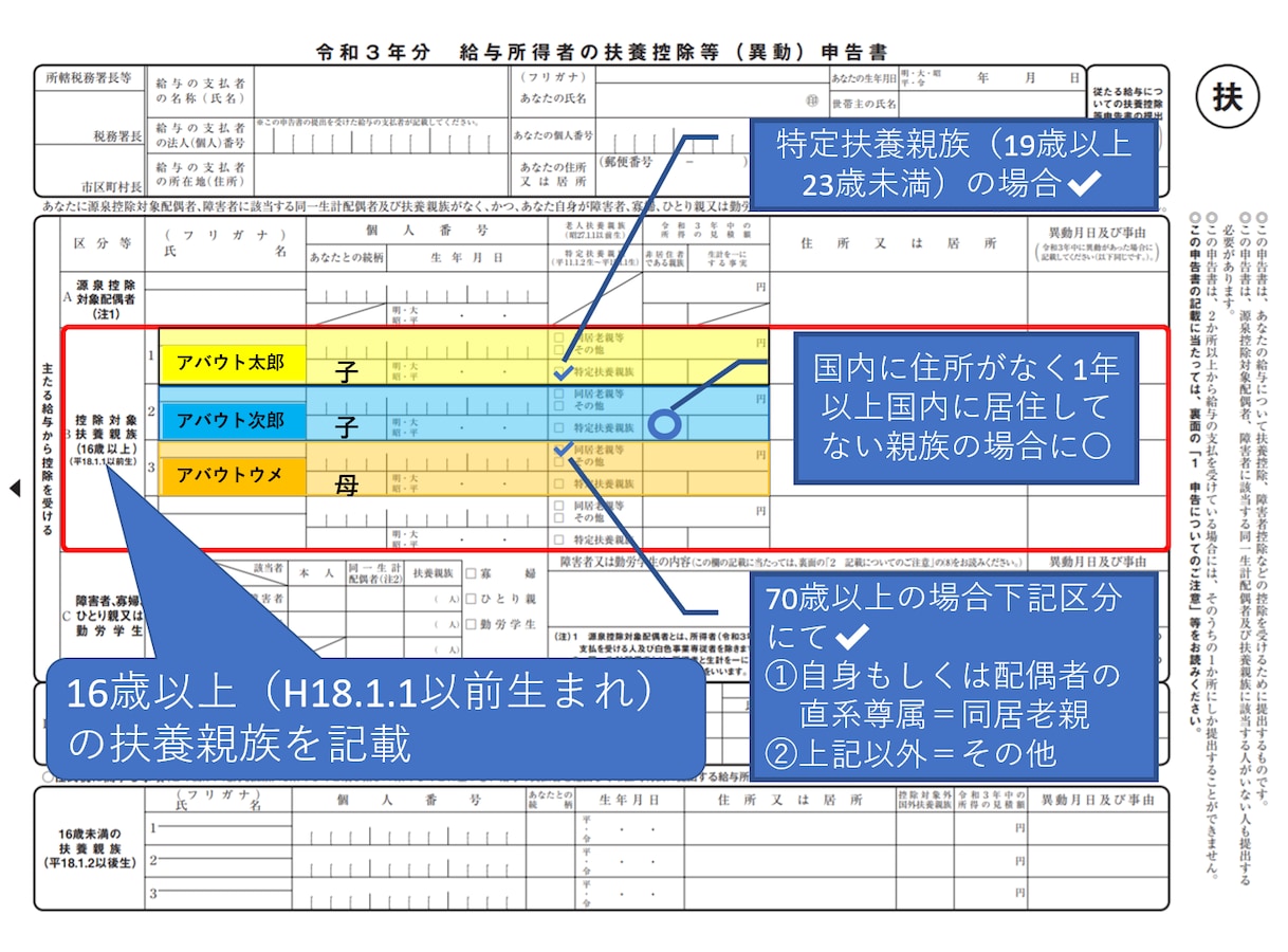 年末調整 給与所得者の扶養控除等申告書の書き方 2020年 令和2年 年末調整 All About
