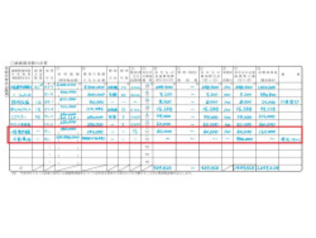 フリーランスは少額減価償却資産を利用して300万円の節税ができる？ [税金] All About