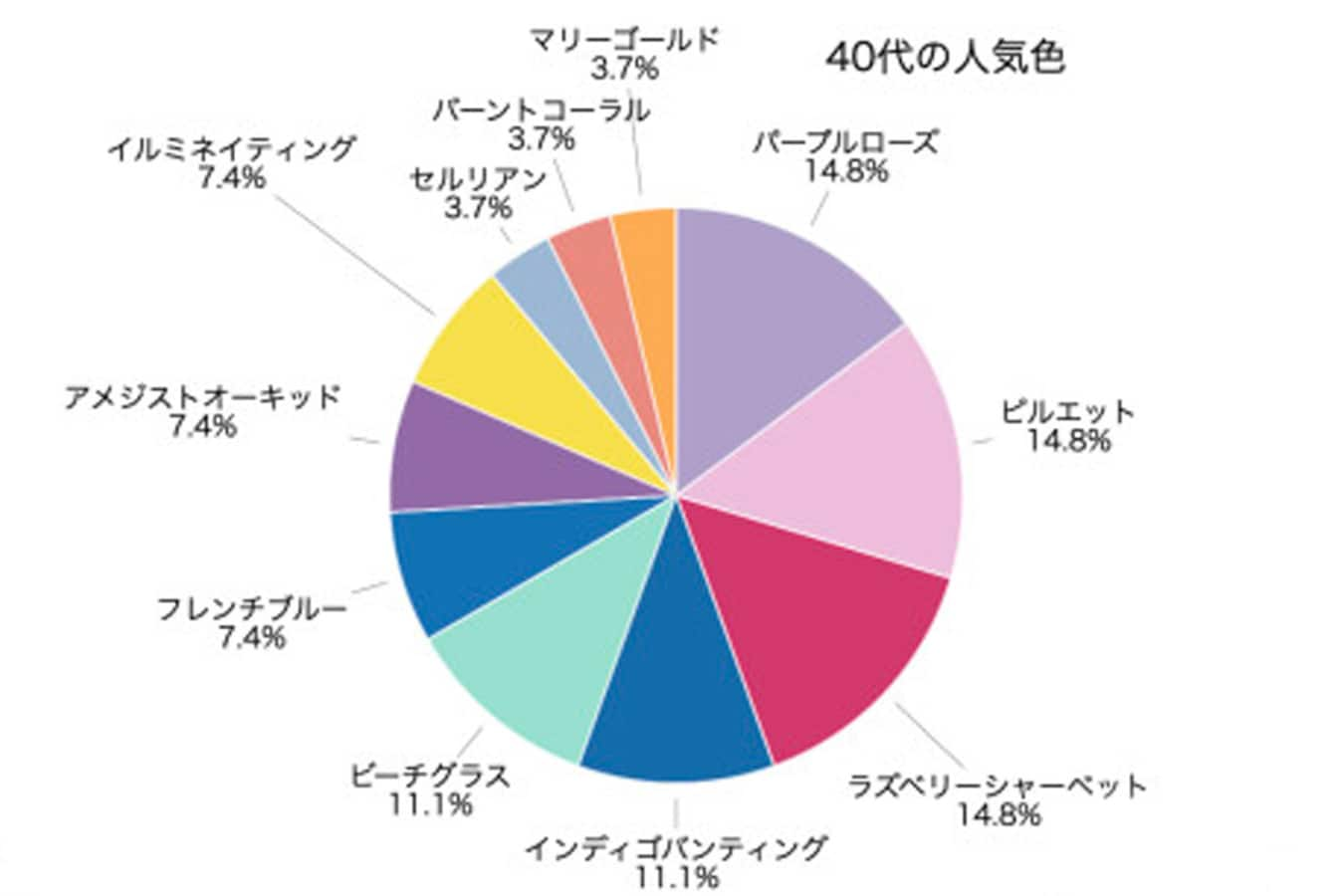 40代がピンクを好むのはなぜ イタくならないピンクコーデのコツ カラーコーディネート All About