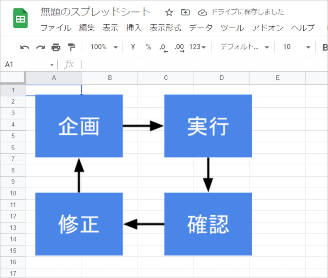 Googleスプレッドシートで図形描画をうまく活用するコツは Google スプレッドシートの使い方 All About