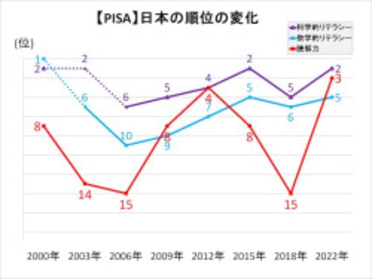 講座 日本の学力 15 学校経営 明治図書の教育雑誌「授業力&学級経営力」の記事を執筆しました