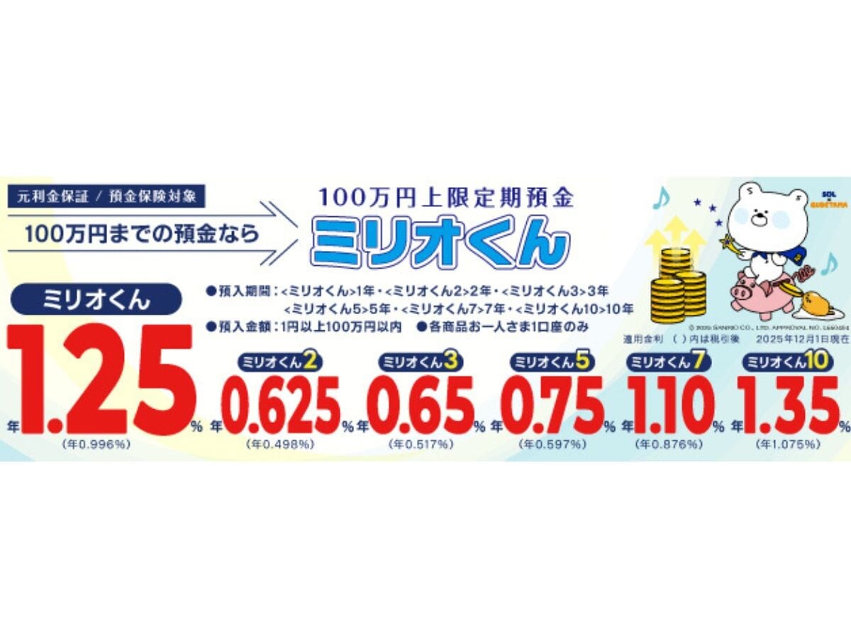SBJ銀行、インターネット専用定期預金「ミリオくん」1年もの金利を大幅引き上げ【0.6％→1.25％】 [銀行・郵便局] All About