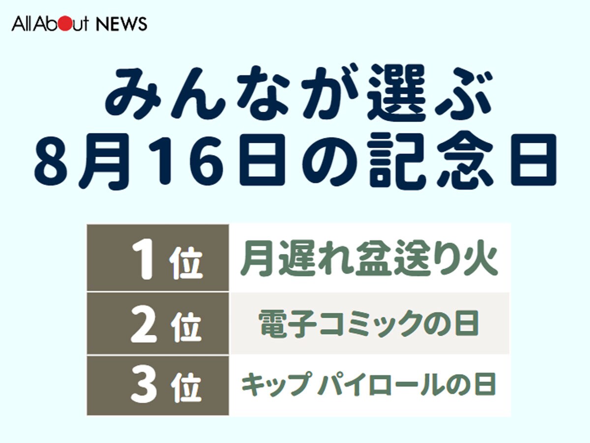 みんなが選ぶ8月16日の記念日ランキング