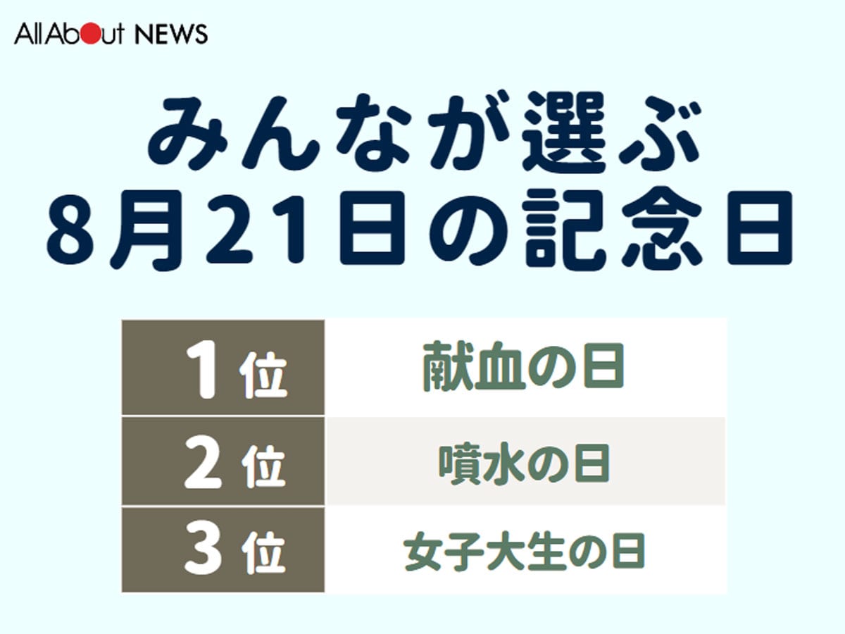 みんなが選ぶ8月21日の記念日ランキング