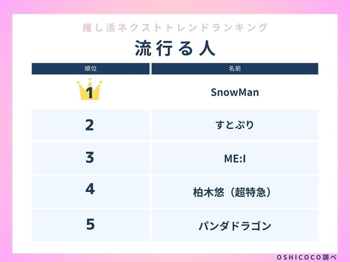 「2024年、流行る人」ランキング！