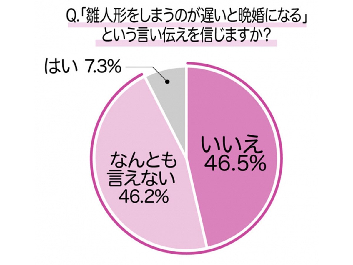 ひな祭り